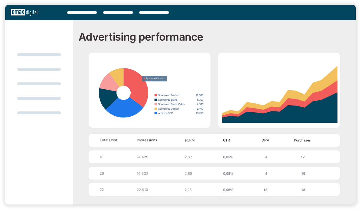 Advertising performance