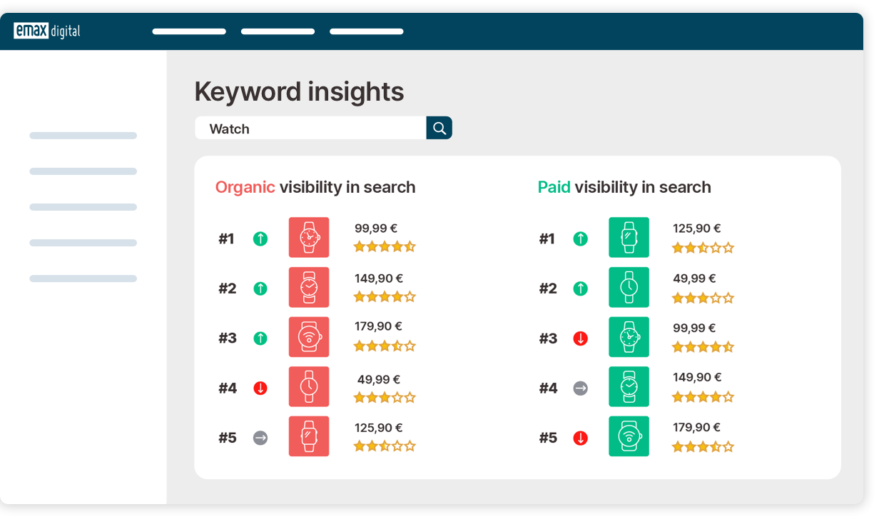 Keyword Insights EN