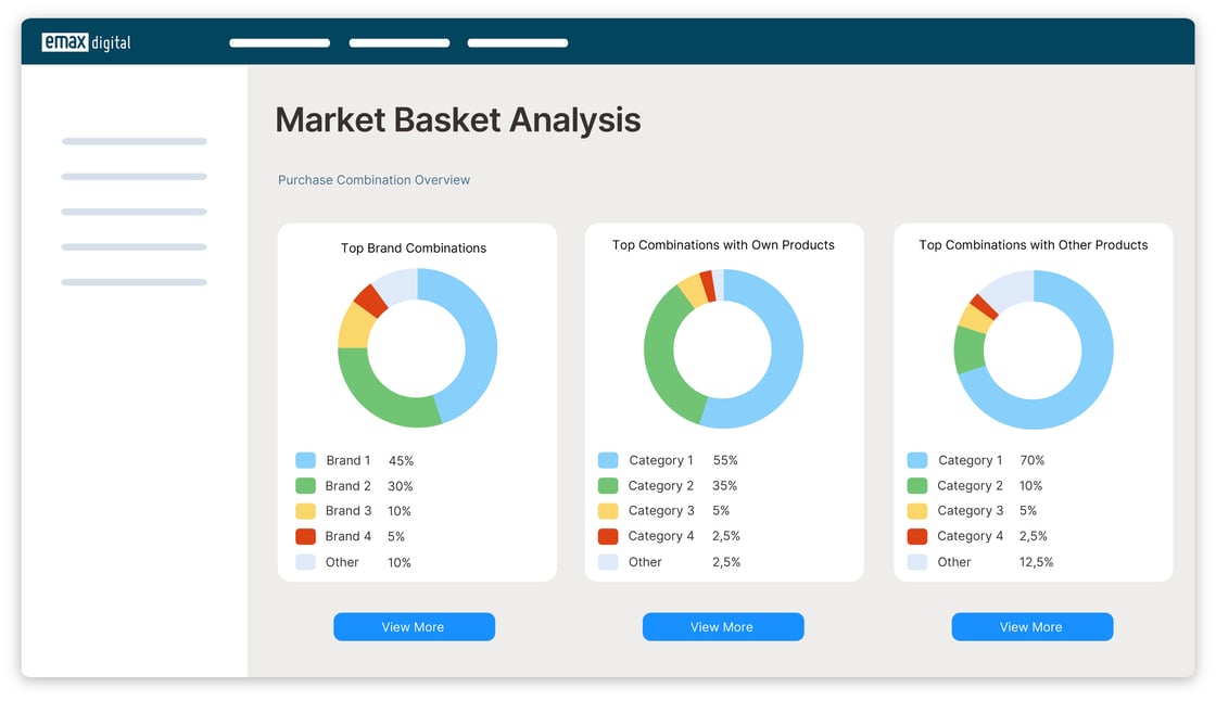 Market Basket Grafik 2-1