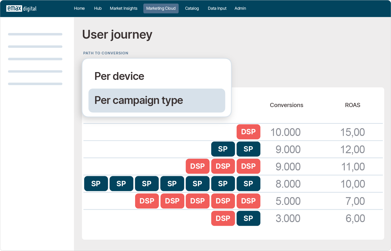 Path-to-Conversion-by-Campaign-type-Illustration-1 Path-to-Conversion-by-Campaign-type-Illustration-1
