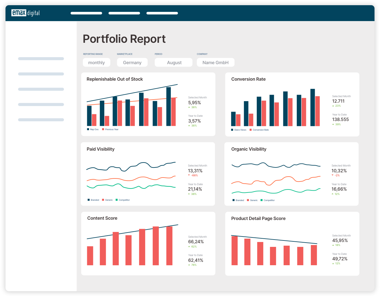 Portfolio Report