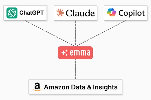 2026-08-27_emma_mcp_AI_tools_map_v2 2026-08-27_emma_mcp_AI_tools_map_v2