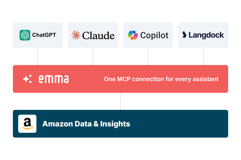 2026-09-23_emma_mcp_AI_tools_map_v3 (1)