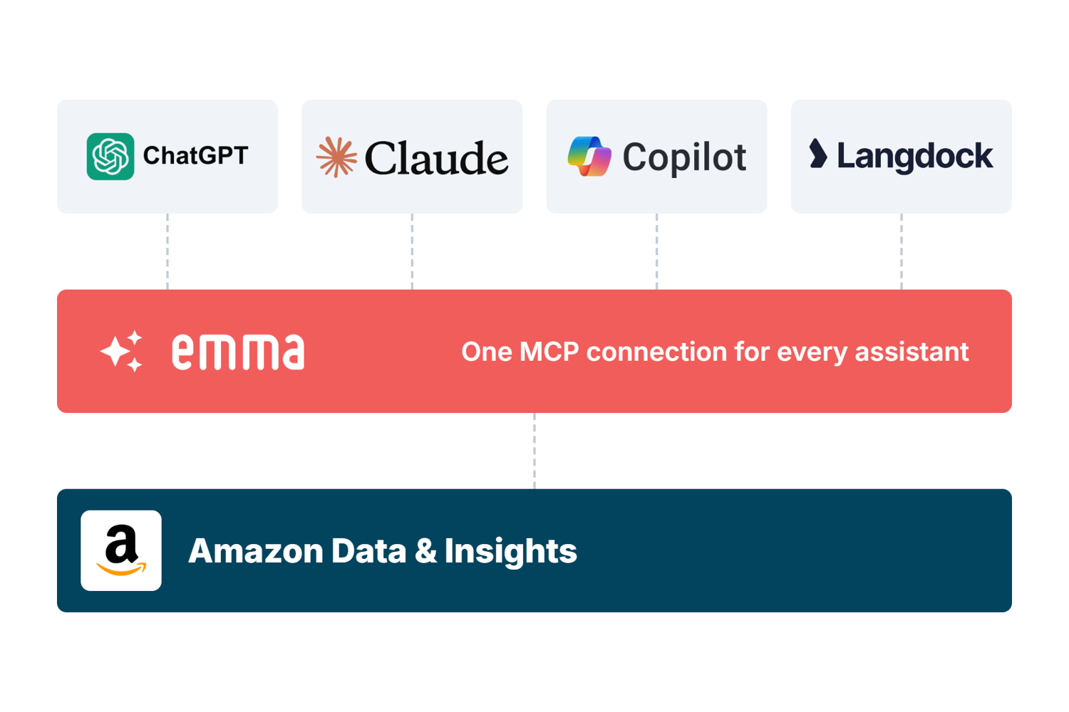 2026-09-23_emma_mcp_AI_tools_map_v3 2026-09-23_emma_mcp_AI_tools_map_v3