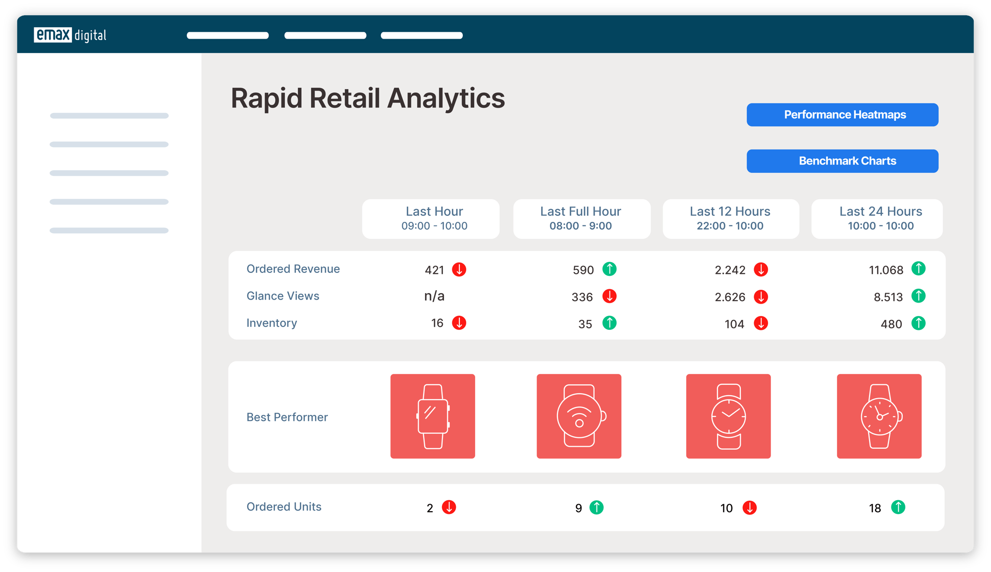 Rapid-Retail-Analytics__
