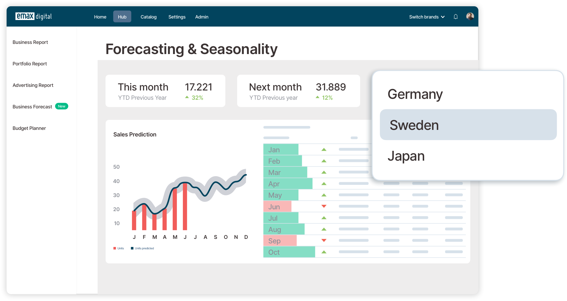 Business Forecasting in the Amazon Analytics Hub Business Forecasting in the Amazon Analytics Hub