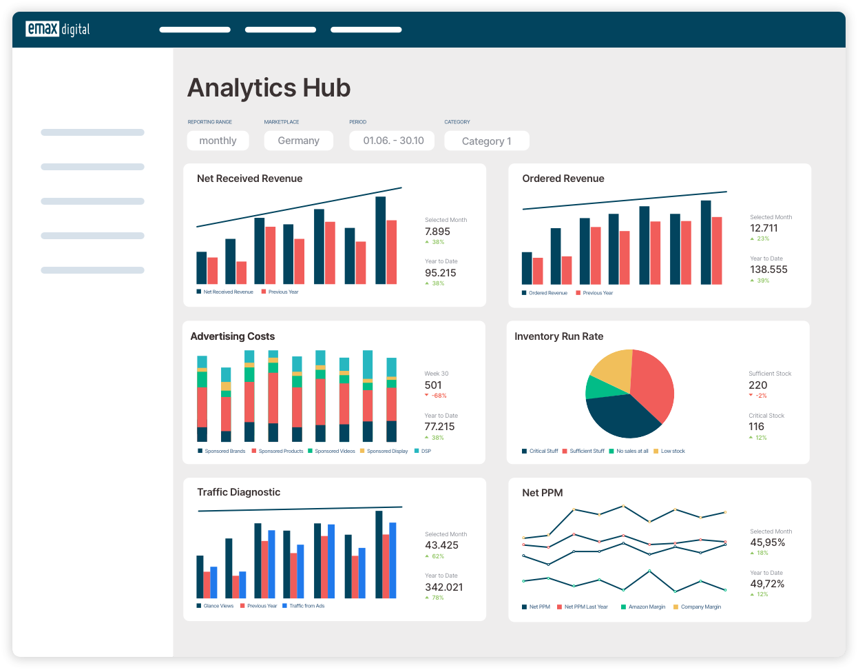 Amazon Analytics Hub-2