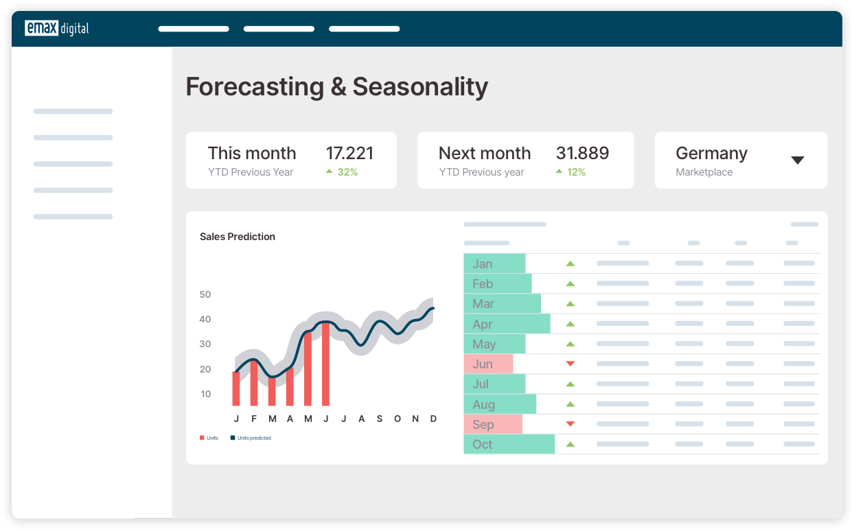 Illustration_Forecasting & Seasonality