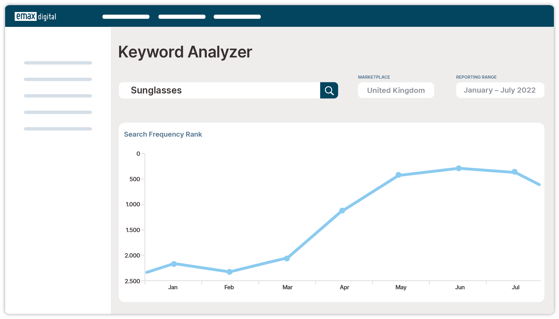 Keywort-Analyzer-Search-Frequency-Rank (2)