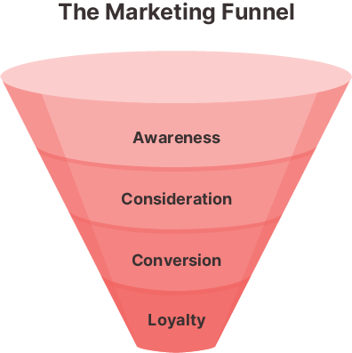 Marketing-Funnel-Illustration